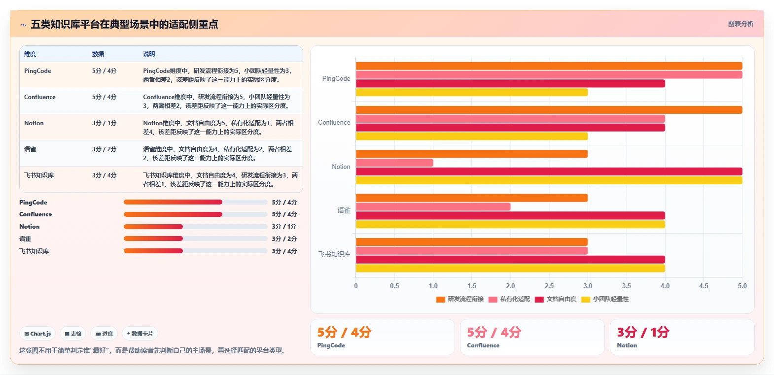 选择困难症？2026年知识库平台软件TOP 5推荐及选型指南