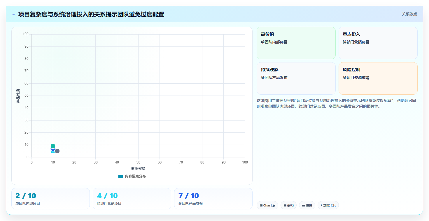 提升团队协作:2026年7款优秀SPMS项目管理系统工具盘点