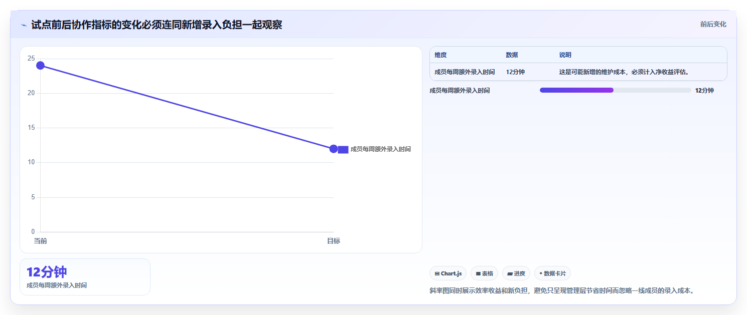 2026年效率革命:6大工作协作平台工具对比与选择指南