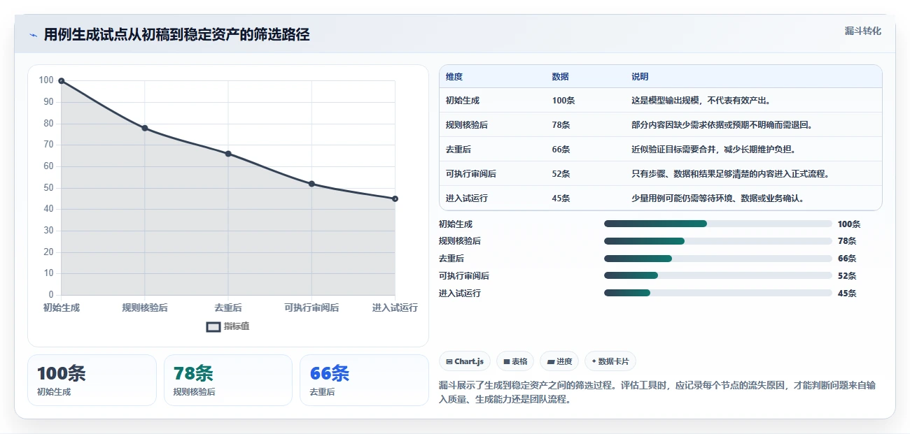 2026年效率之选：5大生成用例工具全面对比
