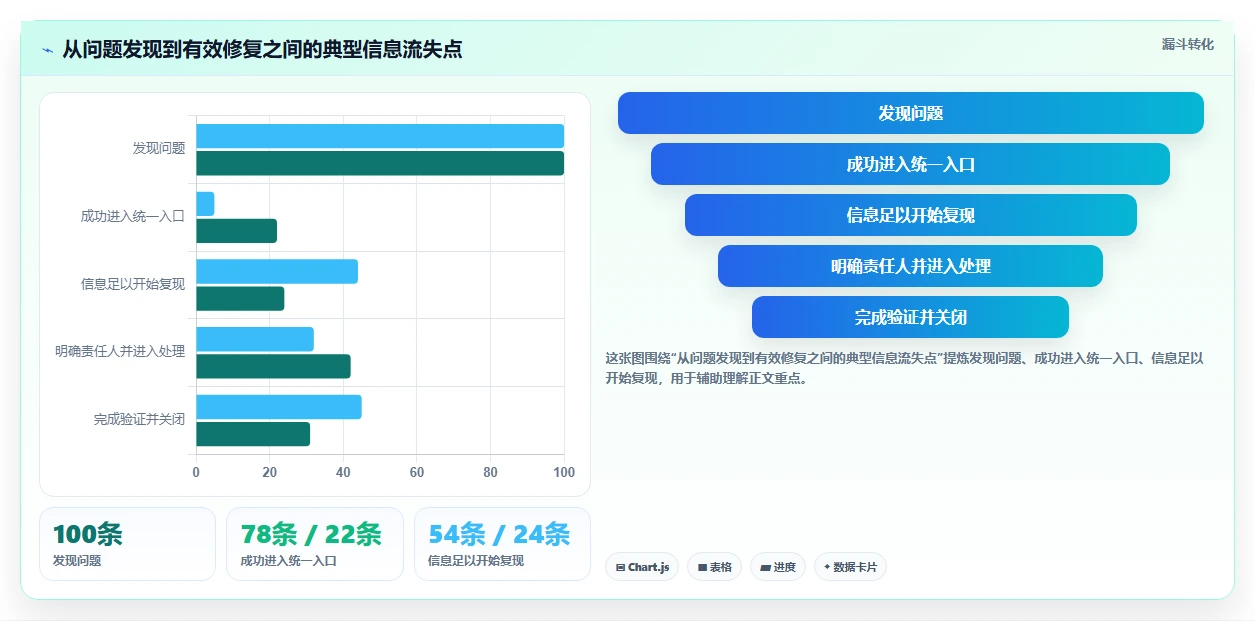 2026年必备:6款顶级轻量级bug管理工具全面对比