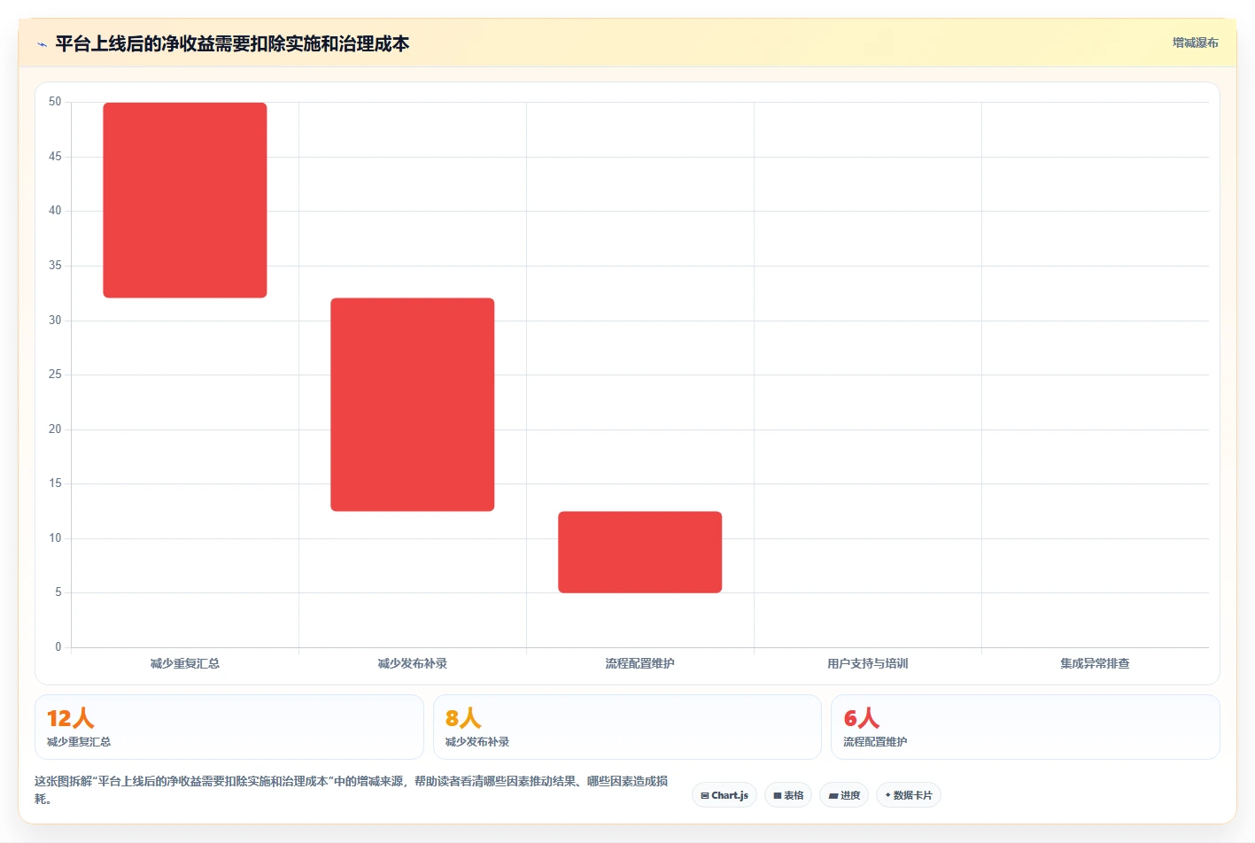 项目经理必读:2026年最值得投资的7款云协同研发平台工具