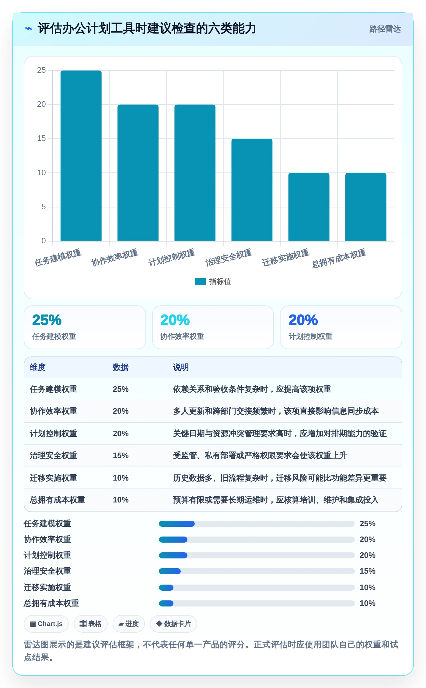 提升团队协作：2026年必备的5大做计划表的办公软件选型指南