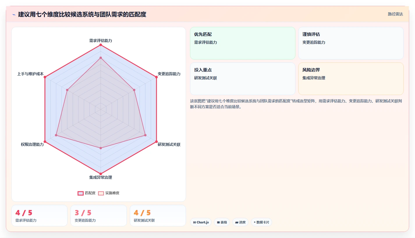 2026年能打通全流程的需求管理系统深度测评与推荐