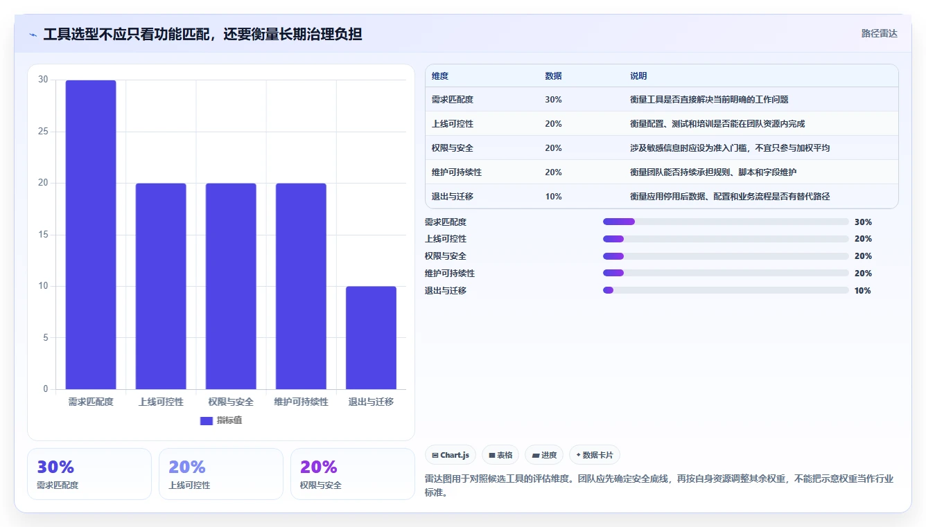 研发效率飙升!2026年最值得尝试的5款Confluence和Jira使用工具