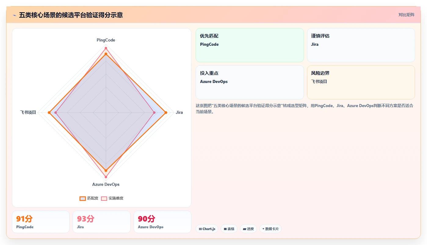 选对工具事半功倍:2026年PingCode平台选型指南TOP5