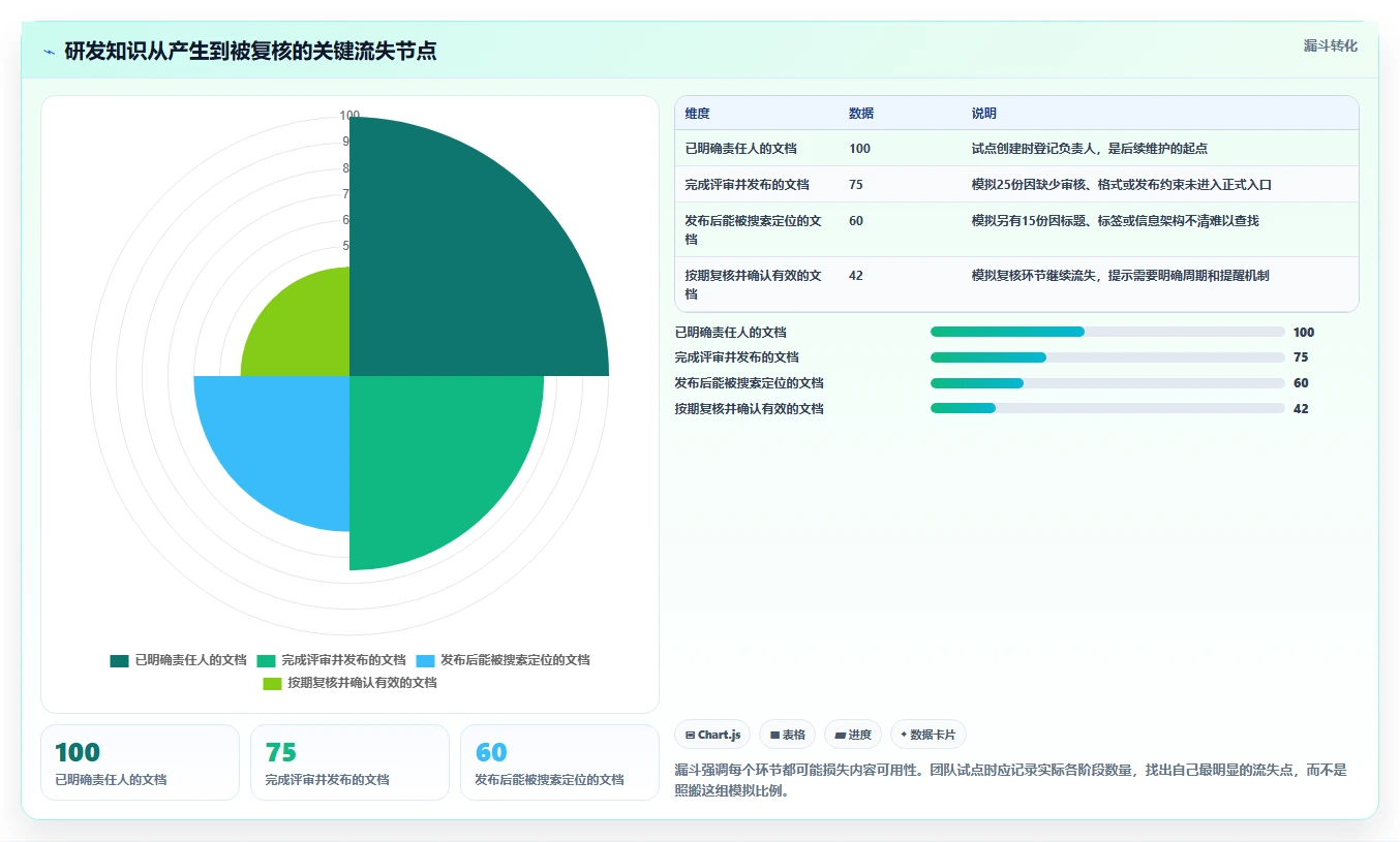 研发团队必备：2026年Top 5搭建文档系统工具深度评测