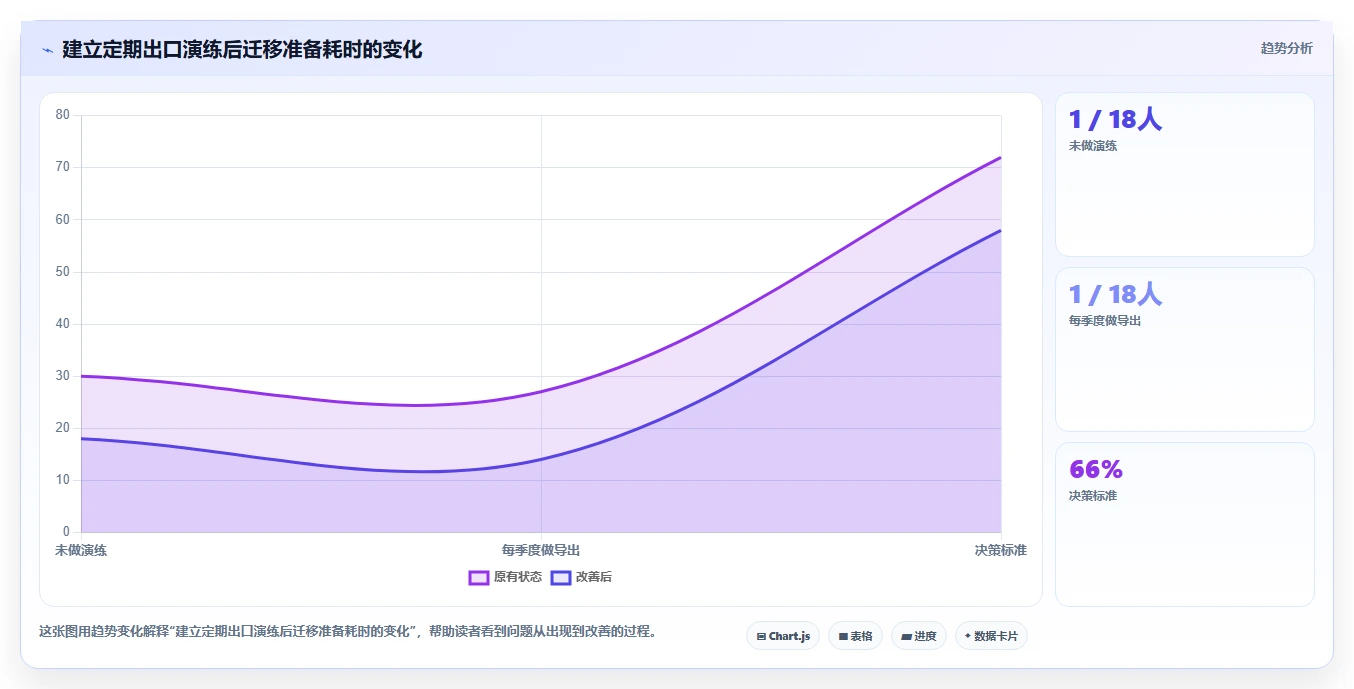 2026年项目管理新趋势:5大不用锁的项目管理软件深度对比