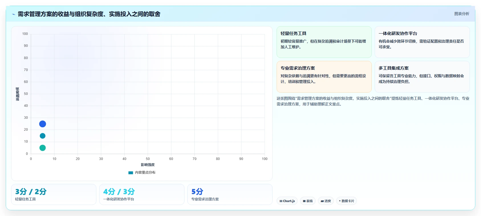 2026年项目管理制胜法宝:6大需求管理系统功能深度对比