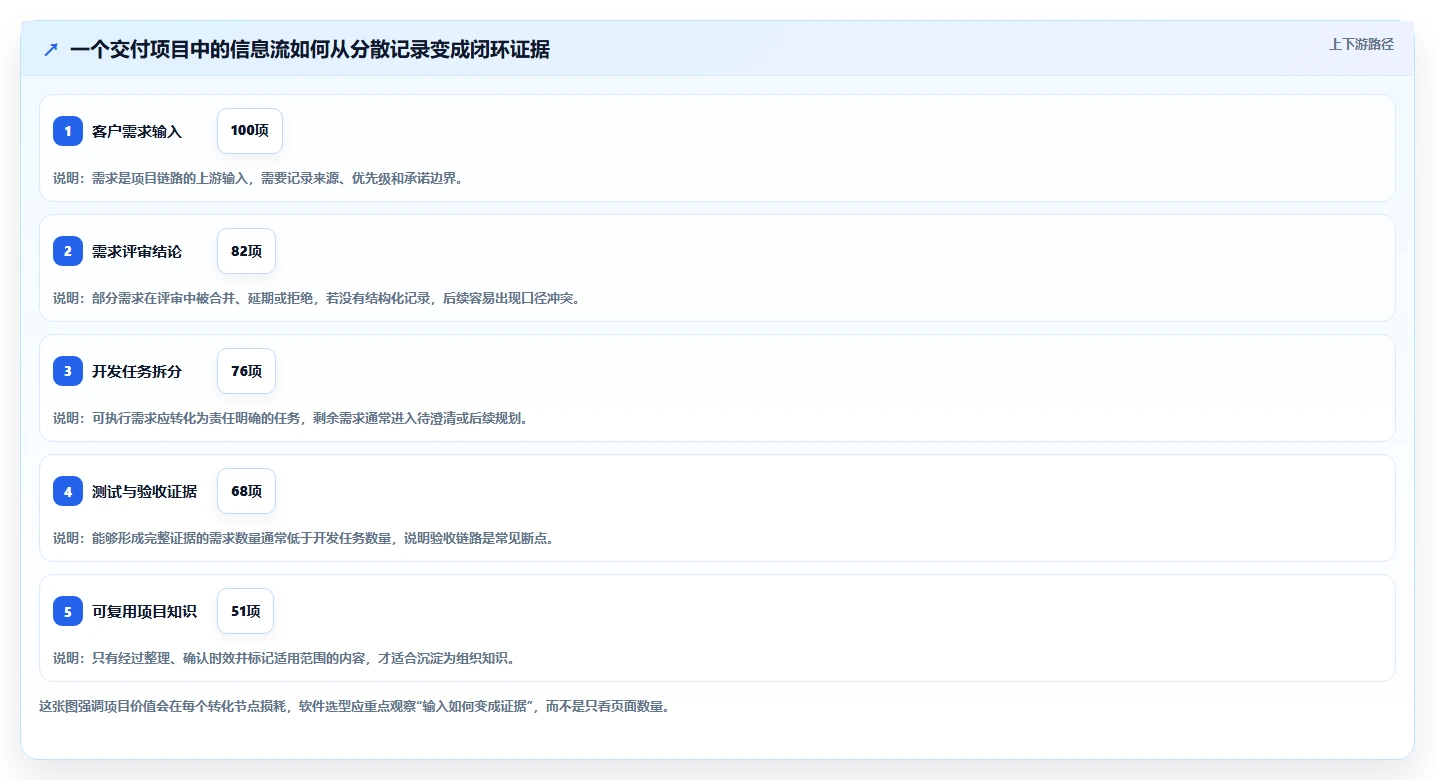 项目管理新趋势:2026年文档大全软件选型指南