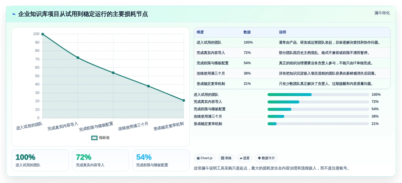 远程办公新选择：2026年7款热门confluence同类产品深度评测