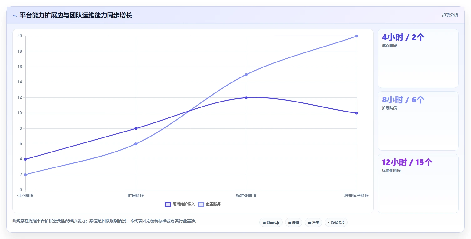 2026年DevOps平台优化指南:6大工具助你轻松做好DevOps