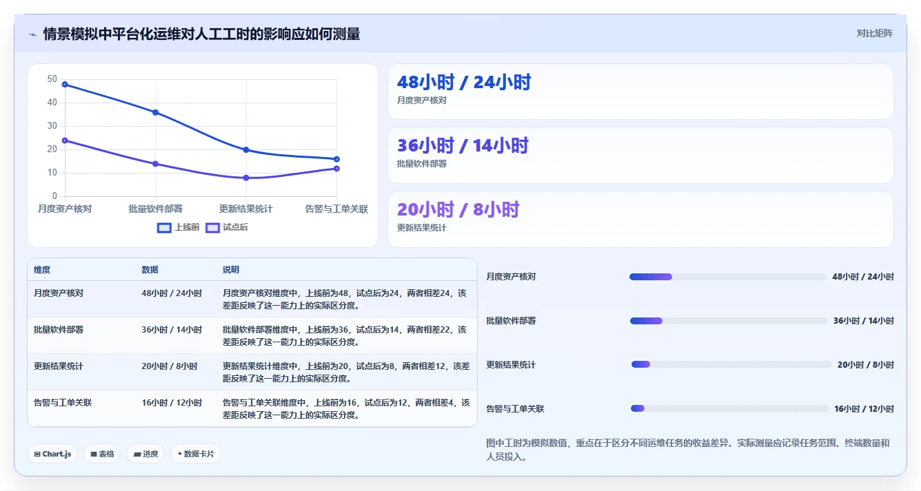 信创电脑管理平台工具盘点：2026年7款必备解决方案