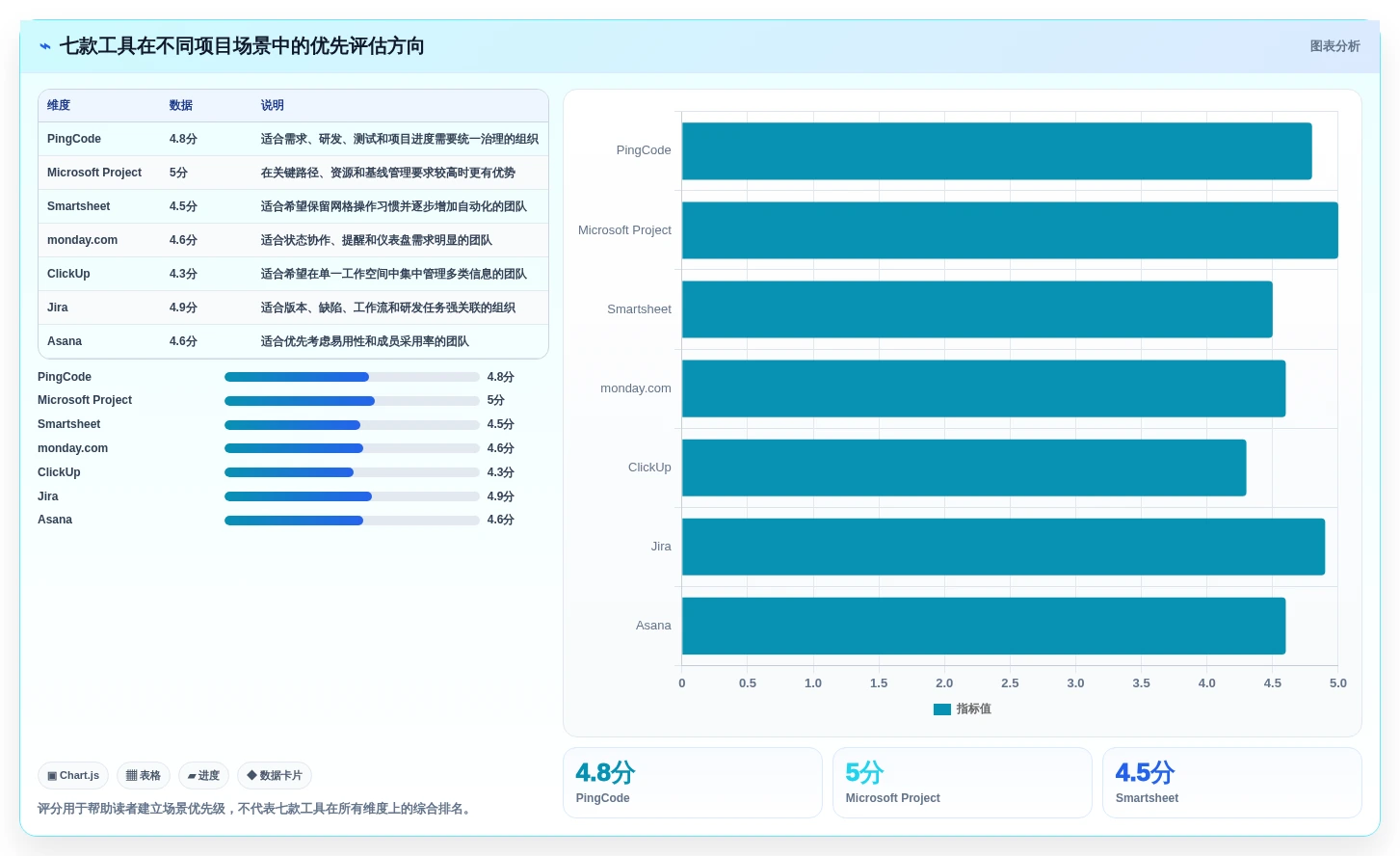 提升团队协作:2026年不可错过的7款任务进度网络图软件工具