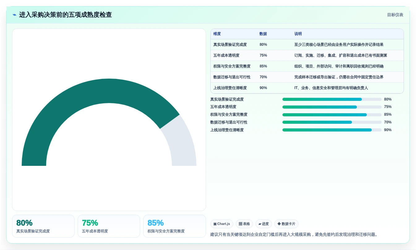 打造高效团队:2026年协同信息管理平台选型指南