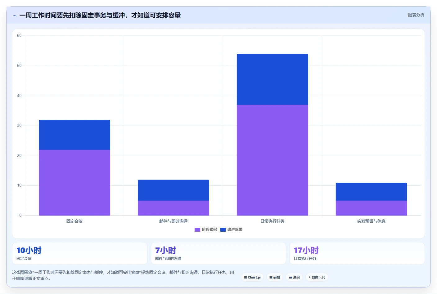 2026年效率之选:6款顶级时间安排软件深度对比