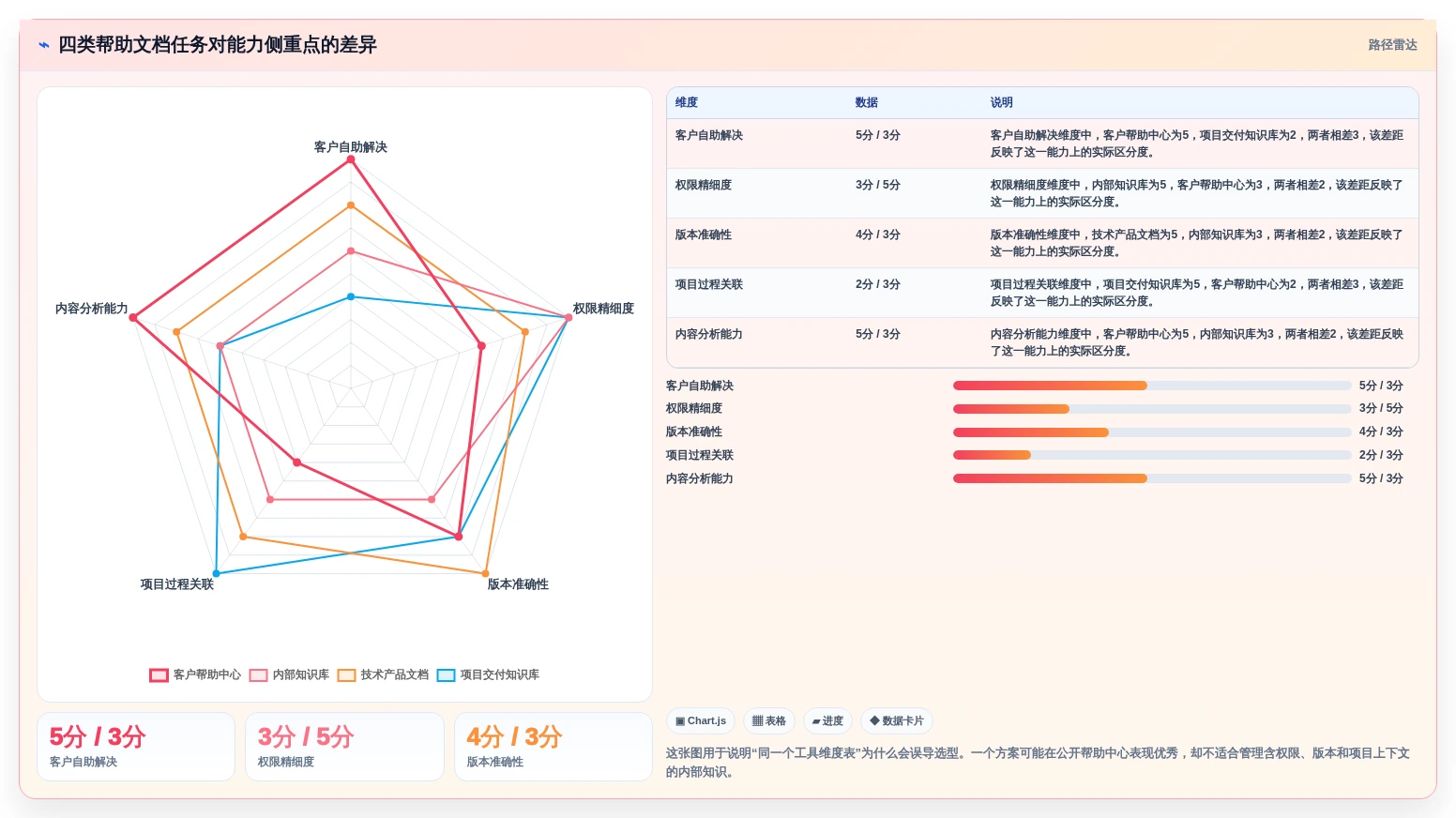 怎么做帮助文档工具对比：2026年5大热门选项深度分析