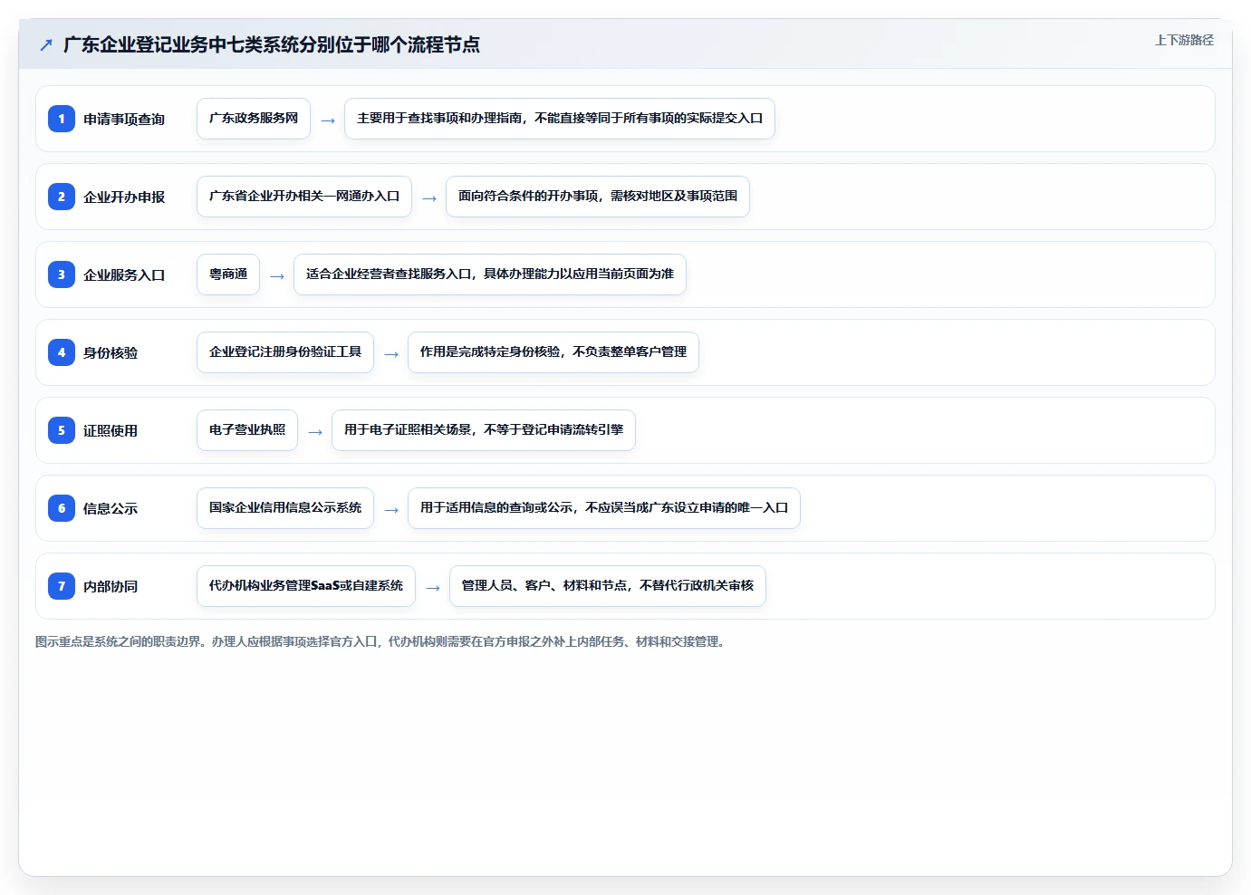 选对广东注册管理系统很重要！2026年最新7款系统全面对比