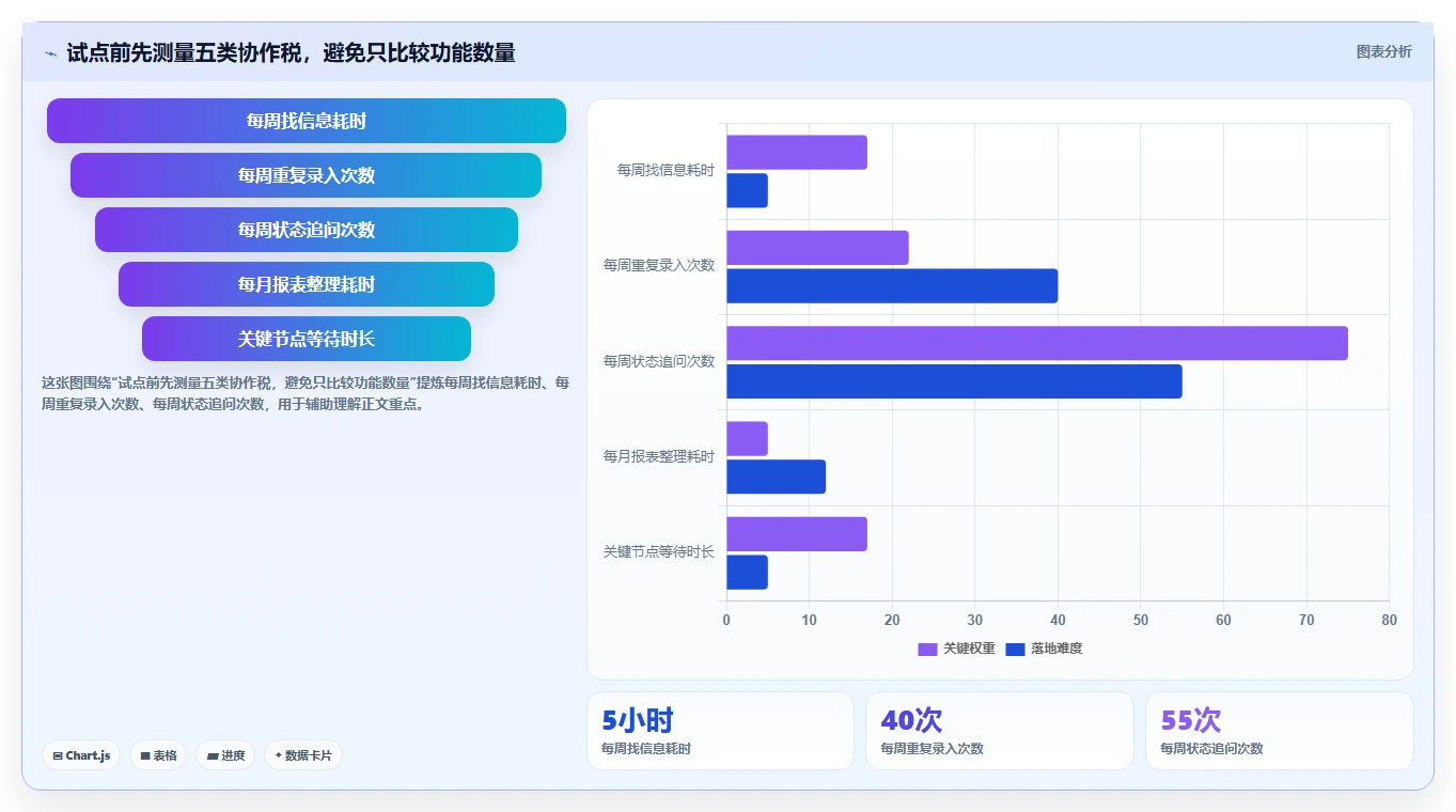 2026年最佳选择：6款比较好用的项目管理软件工具深度对比