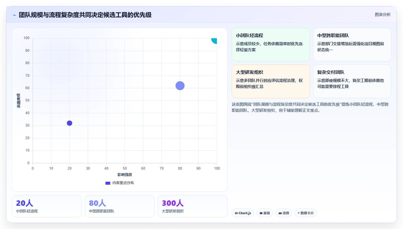 项目经理福音：2026年5大引入管理工具深度对比分析