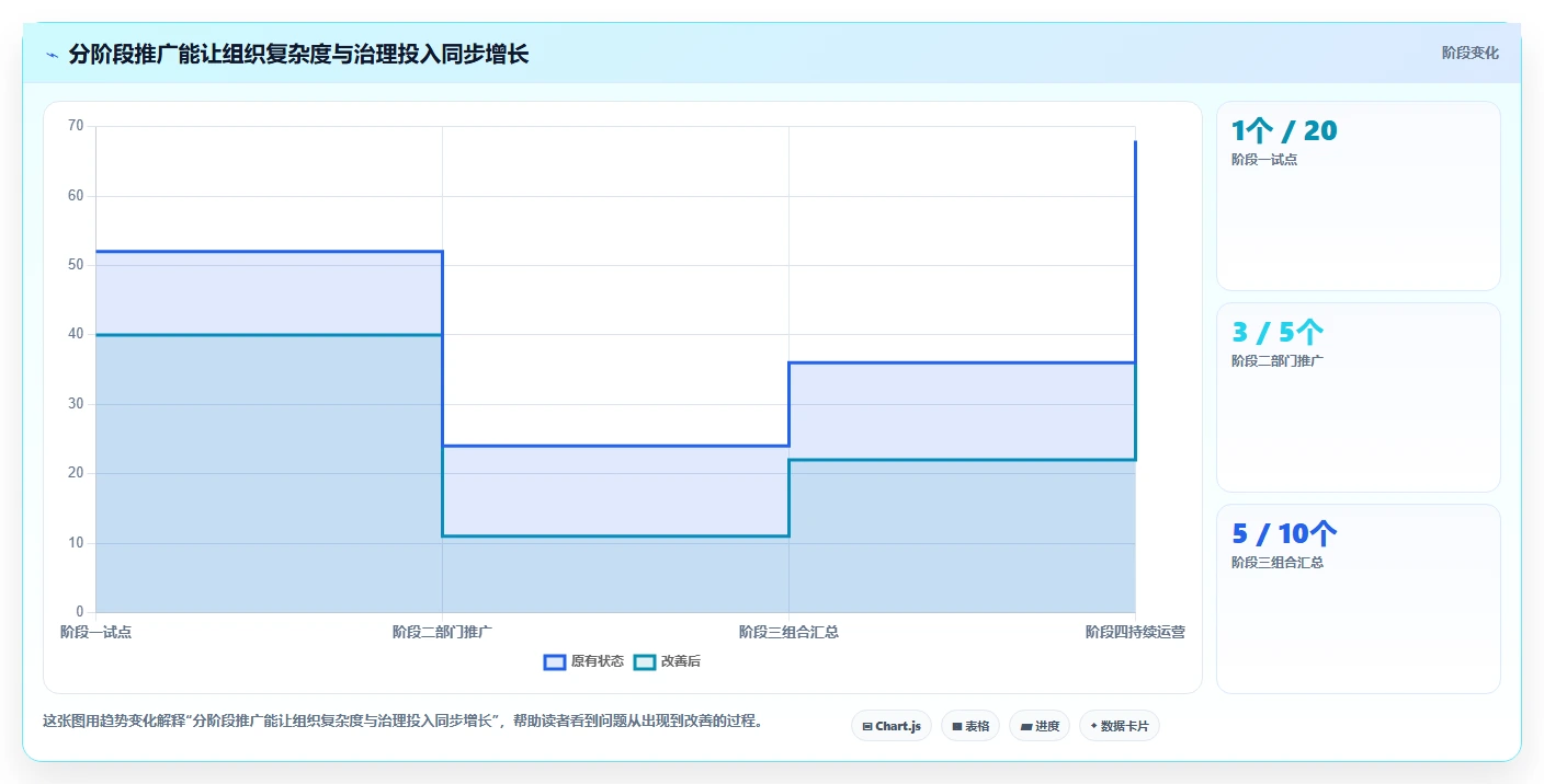 从小团队到大企业:2026年8款适配不同规模的计划制定系统推荐