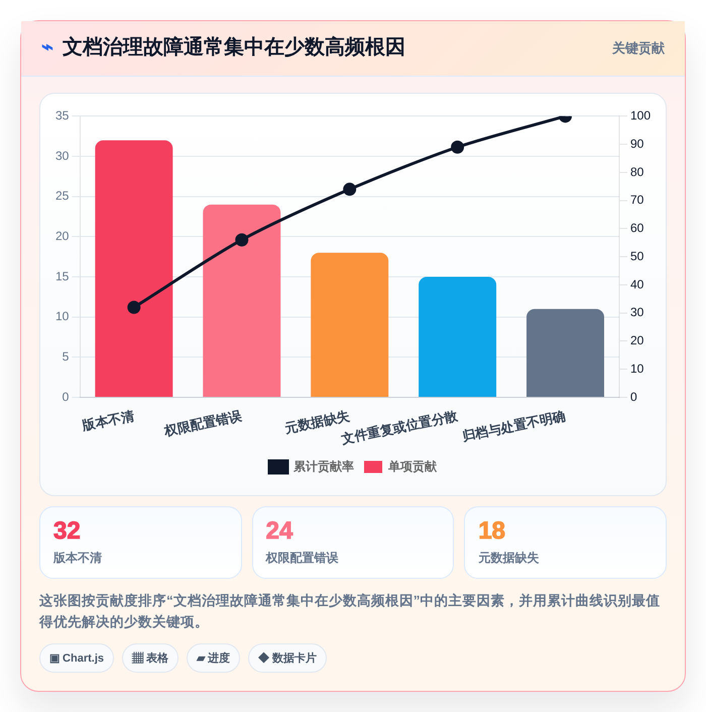 企业数字化转型必备:2026年文档管理系统平台选型指南