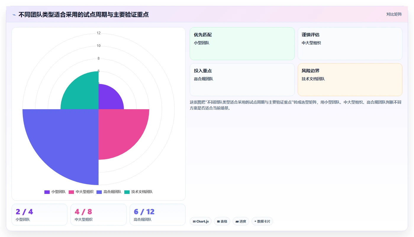 提升协作效率：2026年6款好用的文档系统框架工具深度分析