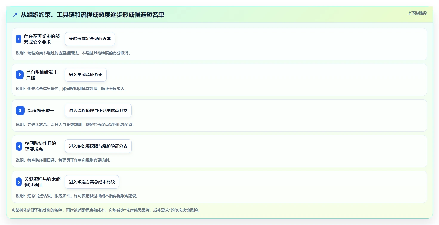 2026年主流研发项目管理平台对比:7款企业级工具选型参考