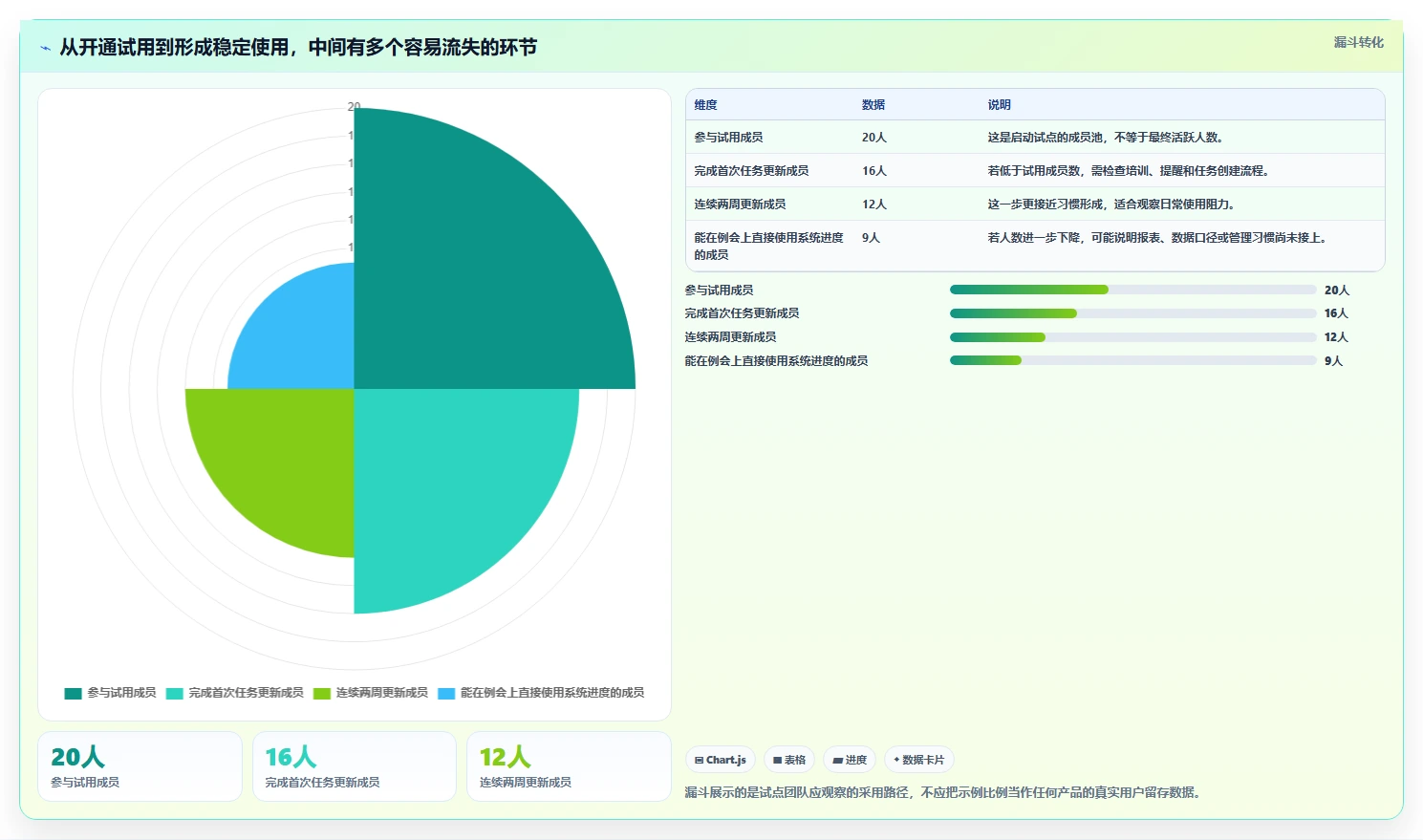 2026 年最受欢迎的 6 款项目管理工具软件推荐