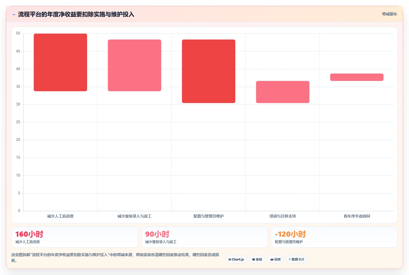 2026年最佳5款项目管理平台流程中心工具:提升团队效率的必备选择