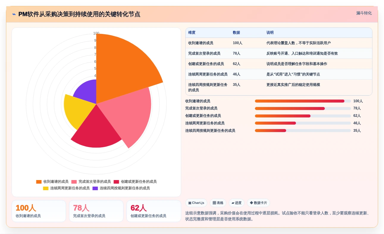 2026年项目PM管理软件选型指南：7款主流工具对比与落地方法论