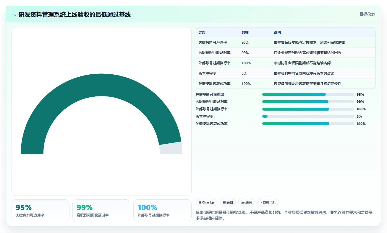 2026年必备:6大研发资料储存与权限管理软件工具对比与选择指南