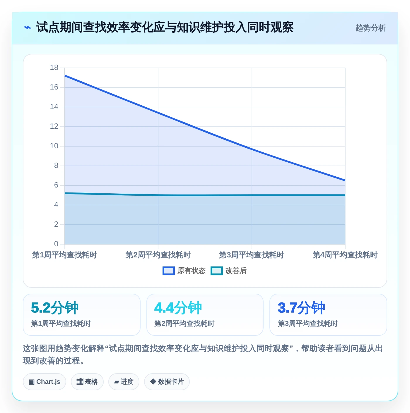 智能协作新时代：如何挑选最适合你团队的悟空知识库管理系统？