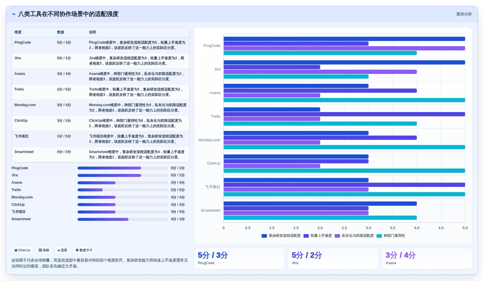 提升团队协作：2026年最受欢迎的8款有什么好用的工作安排软件推荐