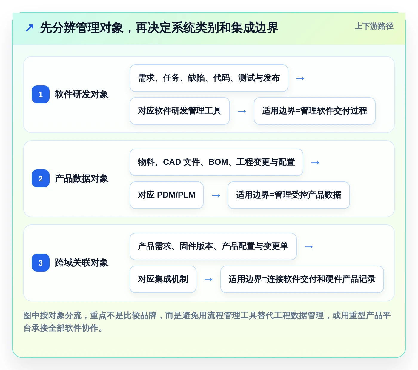 效率提升必备：2026年度8款顶级研发管理系统PDM全面盘点