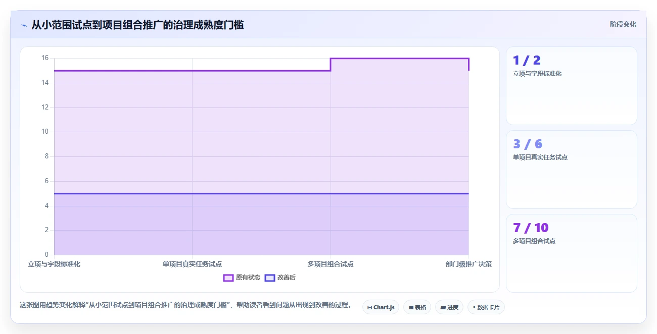 项目经理必读：2026年6大多个项目管理工具深度对比与选型指南