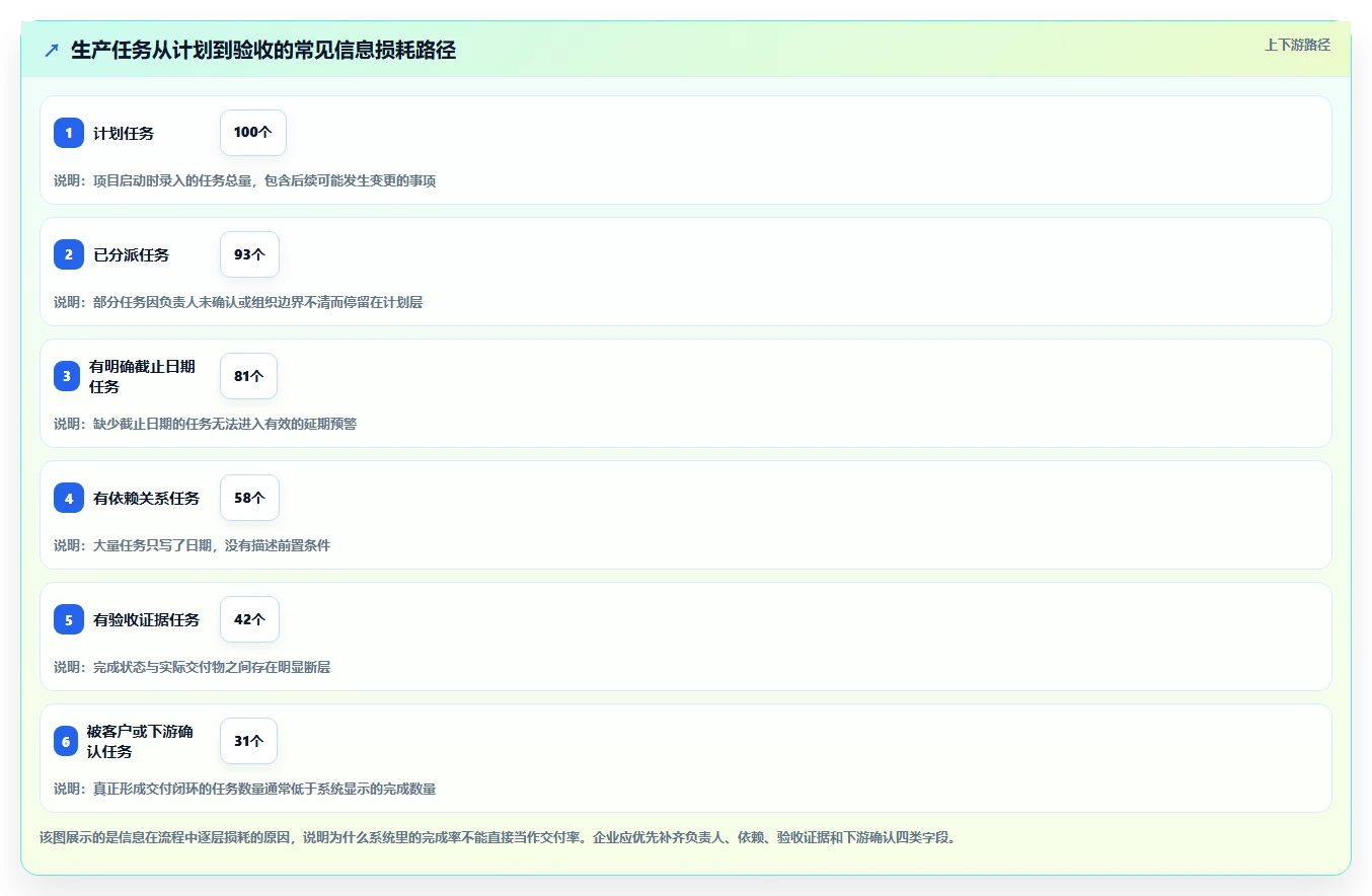 项目管理新趋势：2026年最受欢迎的8款生产任务进度系统盘点