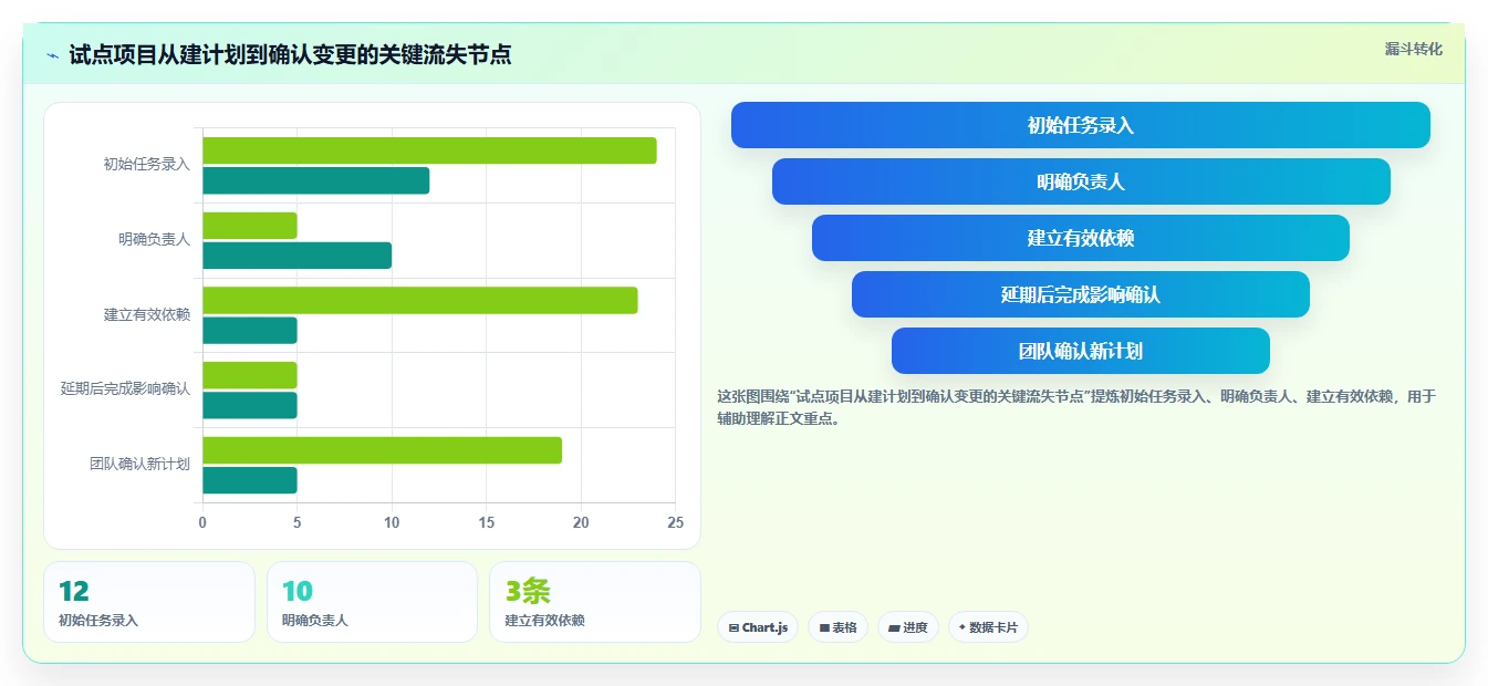甘特图工具对比：2026 年最受欢迎的 5 款工具详解