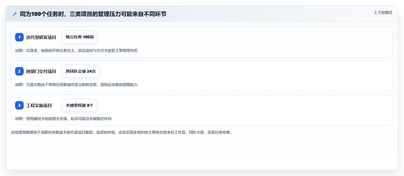 项目经理必读：2026年7大适合工作任务管理计划进度的软件选型指南