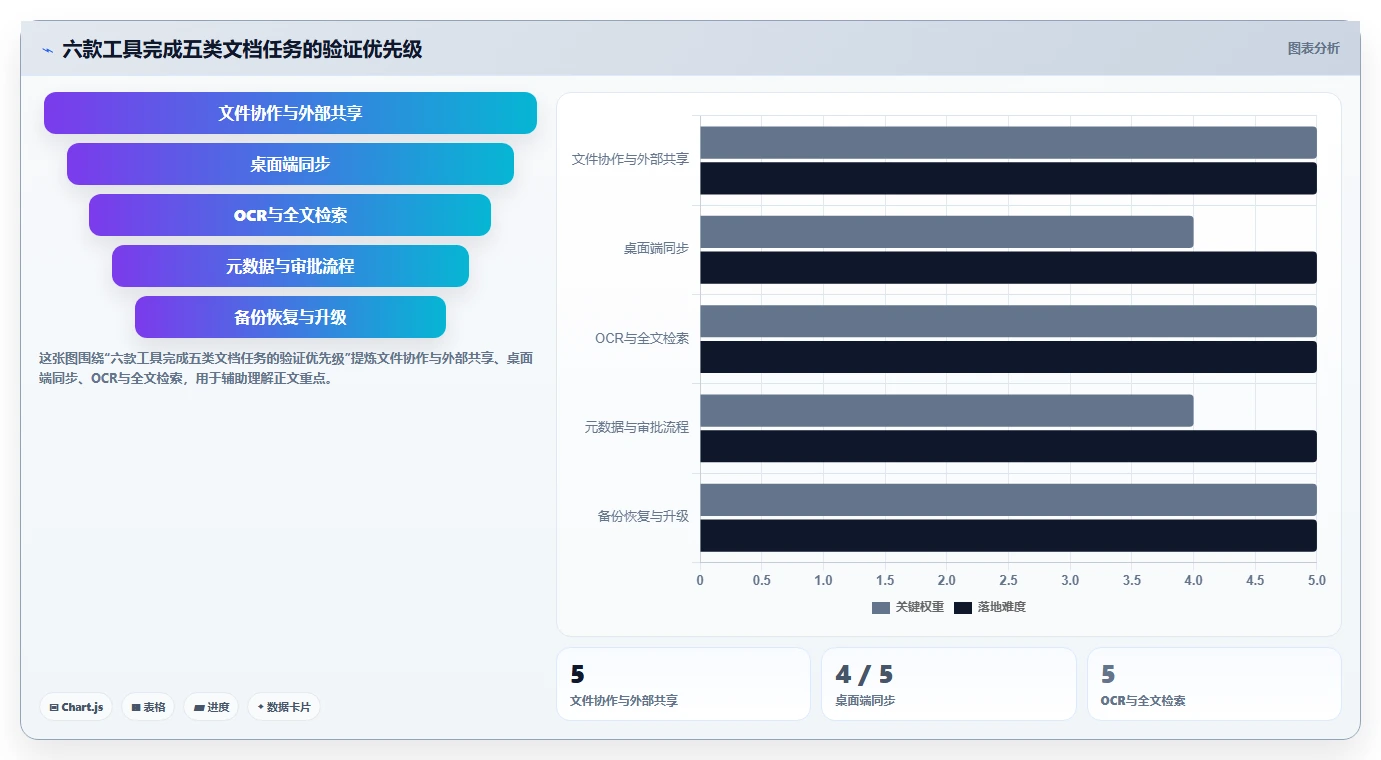 2026年文档管理系统Docker选型指南：6大热门工具深度对比