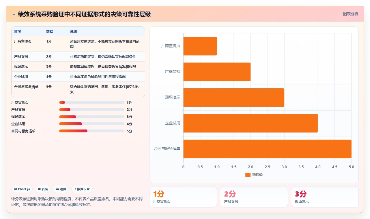 解锁企业潜力:2026年度7款顶级绩效指标管理系统推荐