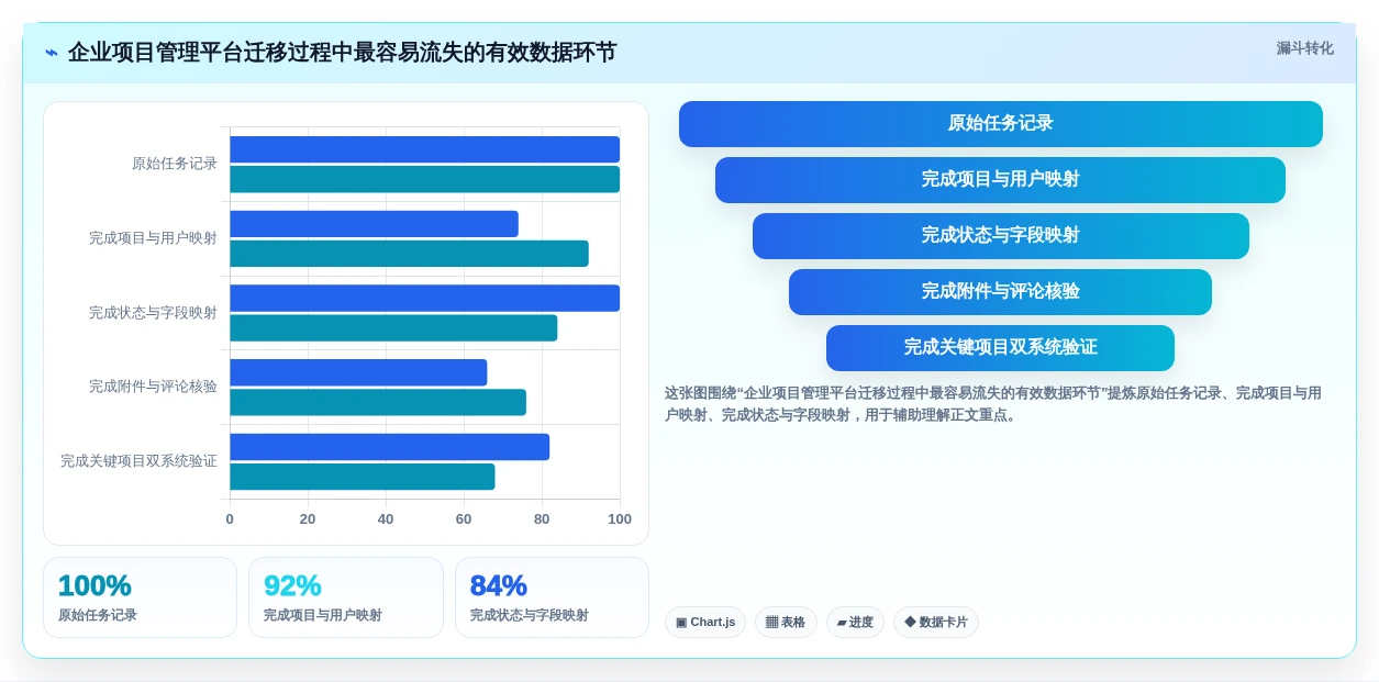 2026年效率革命:6款最强大的任务管理软件全面对比