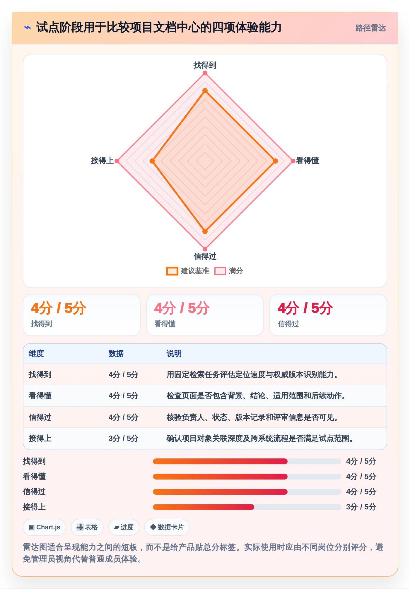 2026年项目文档中心大盘点：6大工具助力高效团队协作