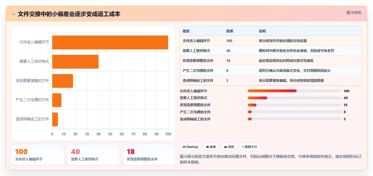 2026 年最佳编辑文档的软件工具对比:如何选择合适的工具?