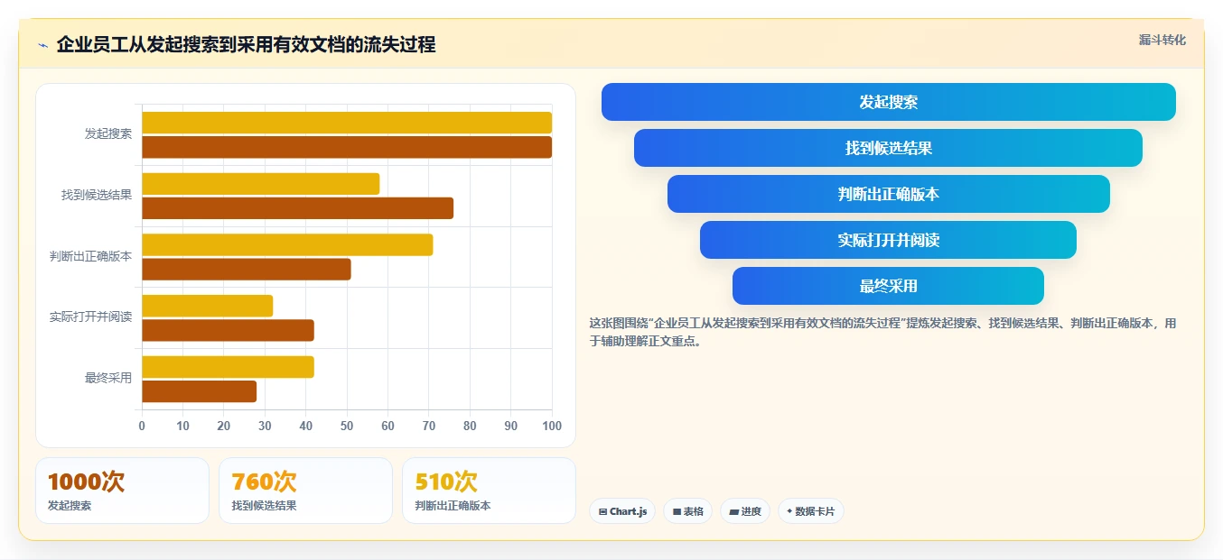 企业文档管理升级指南:2026年7大文档搜索管理系统对比分析