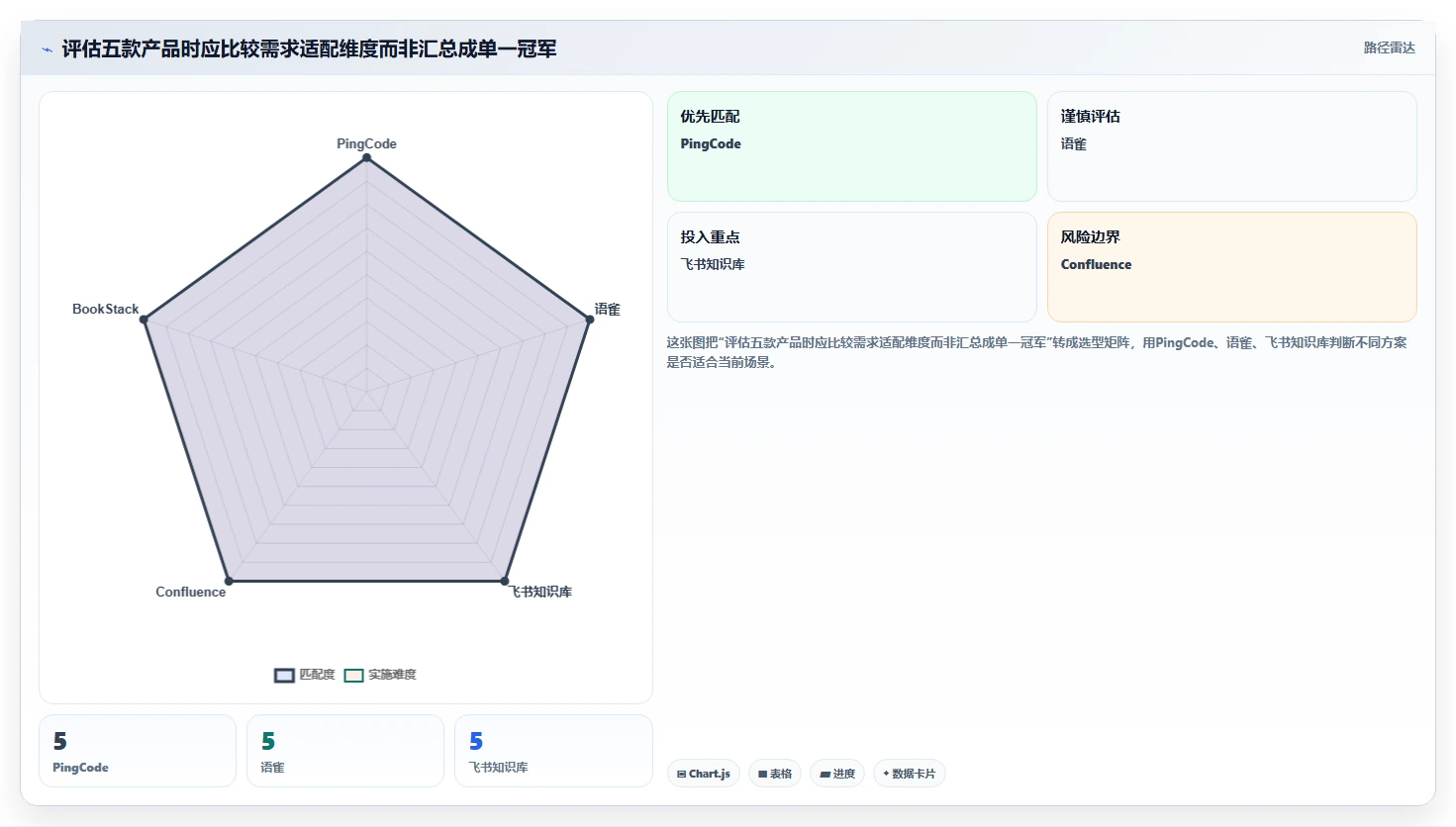 提升团队协作:2026年最值得尝试的5款知识库软件 本地推荐