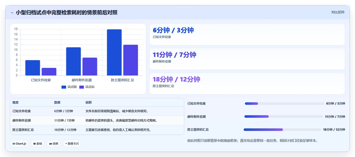 提升生产力:2026年最值得尝试的5大macOS文档管理工具推荐