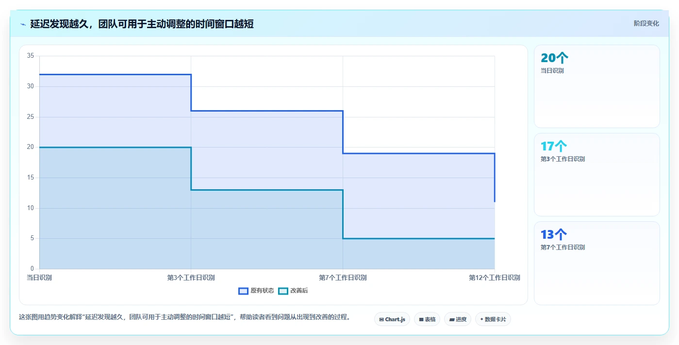 项目经理必读:2026年最热门的5大项目进度追踪工具盘点