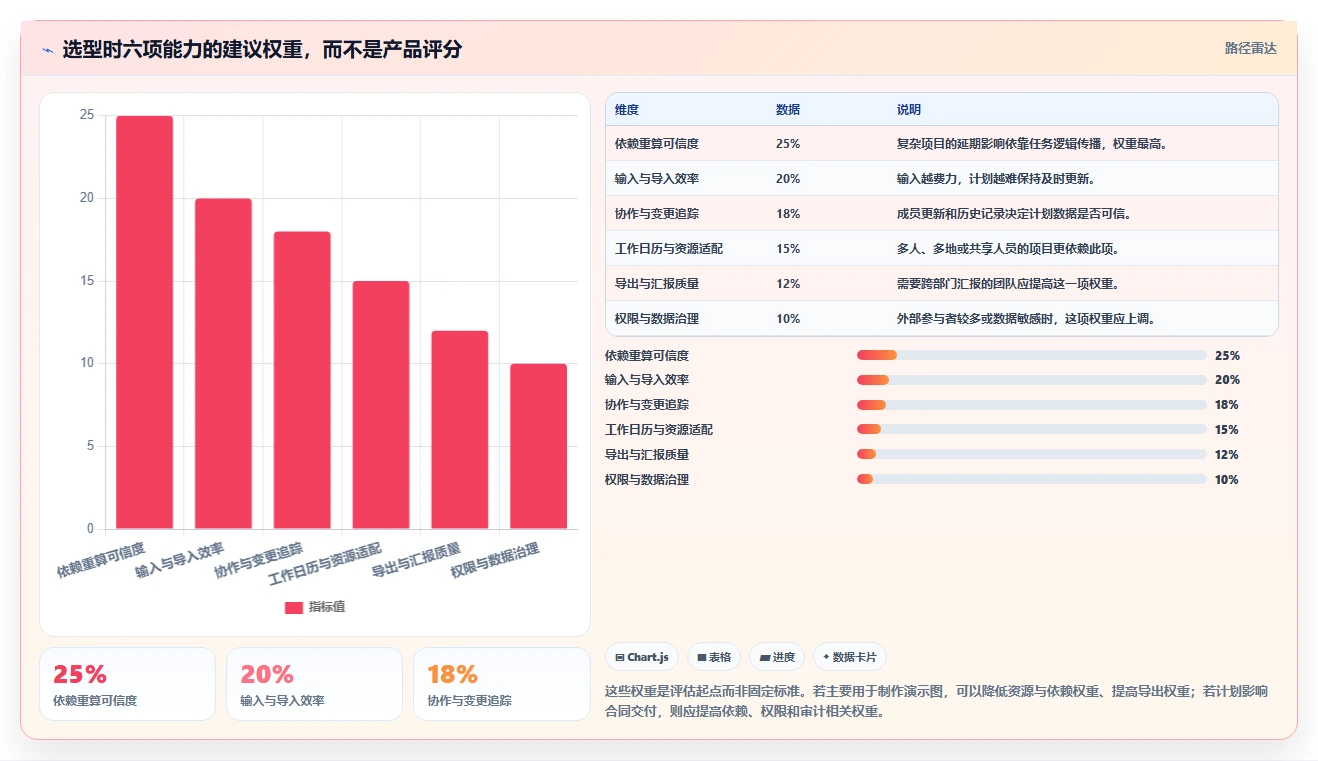 2026年横道图自动生产工具大盘点：6款提升效率的顶级选择