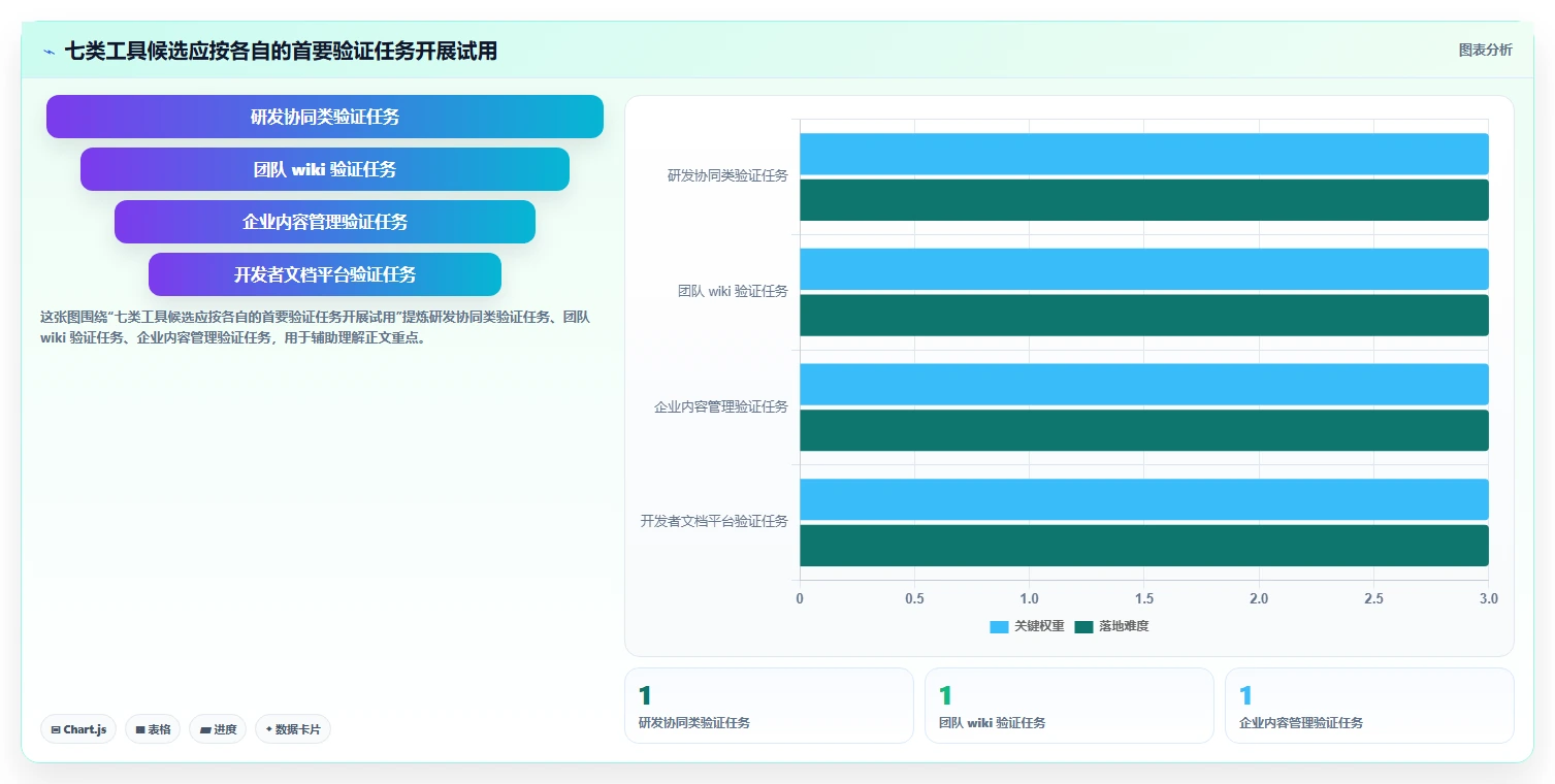 提升研发效率必备:2026年度7大产品研制知识库系统工具推荐